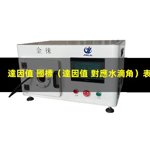 達因值 國標
